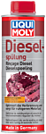 Alternative view of Dieselspülung